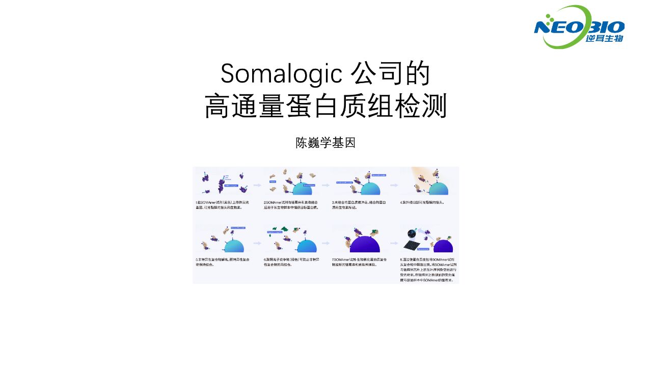 【陈巍学基因】Somalogic 公司的高通量蛋白质组检测