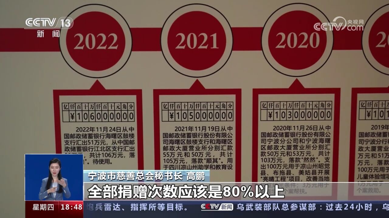 浙江宁波 “顺其自然”再捐108万 累计捐赠1577万