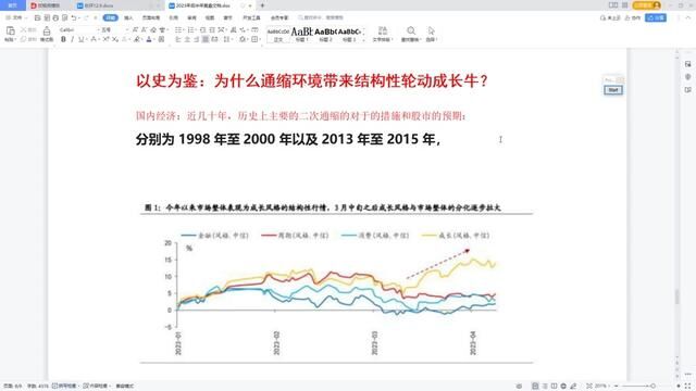 以史为鉴:复盘历史上两次大通缩之后政策导向和A股走势 #股涨吧 #大盘 #证券 #上证指数 #交易