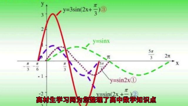 数学复习有救了!全面整理高中数学知识点