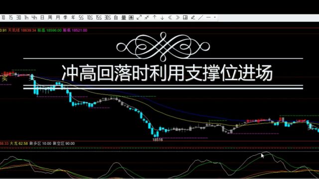 【恒指】冲高回落时利用支撑位进场