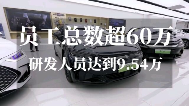 2023年比亚迪员工总数超过60万,其中研发人员达到9.54万