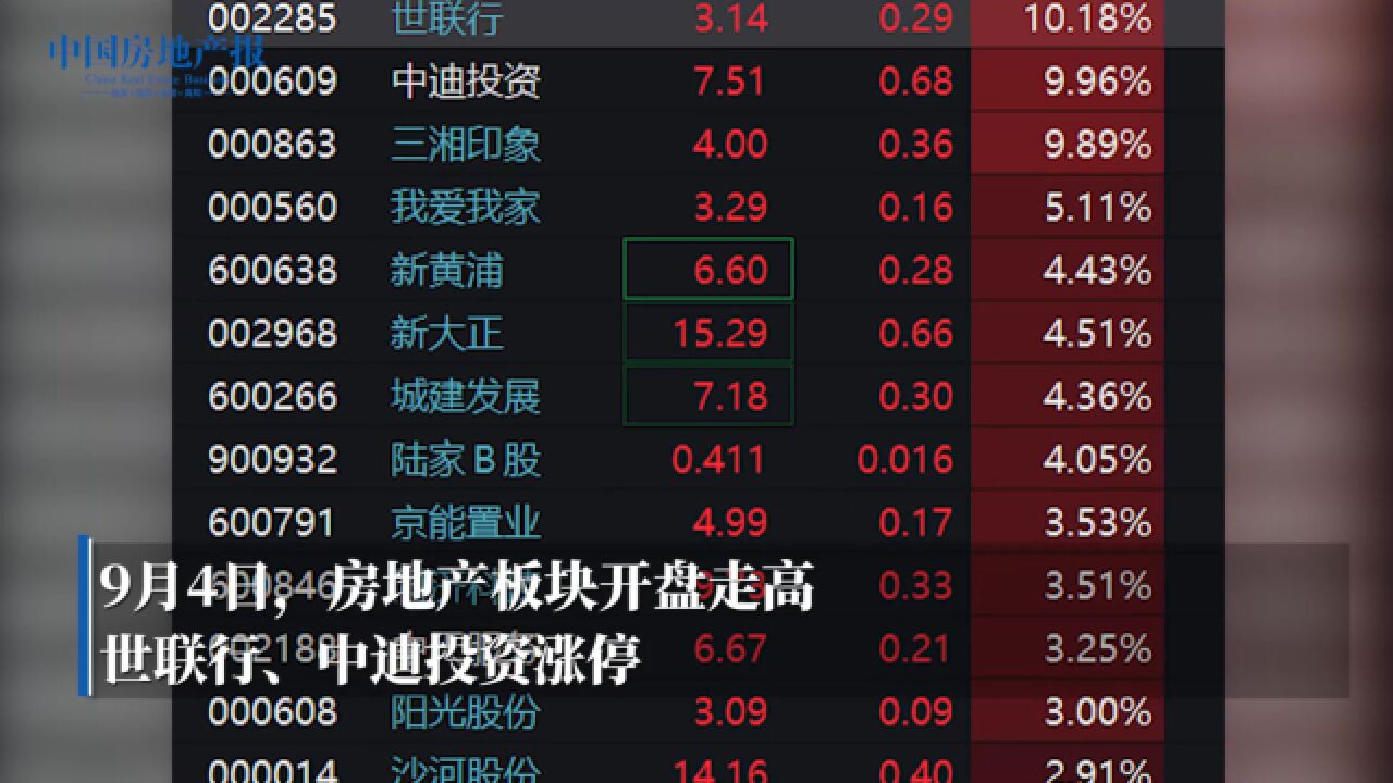 房地产板块开盘走高 世联行中迪投资涨停