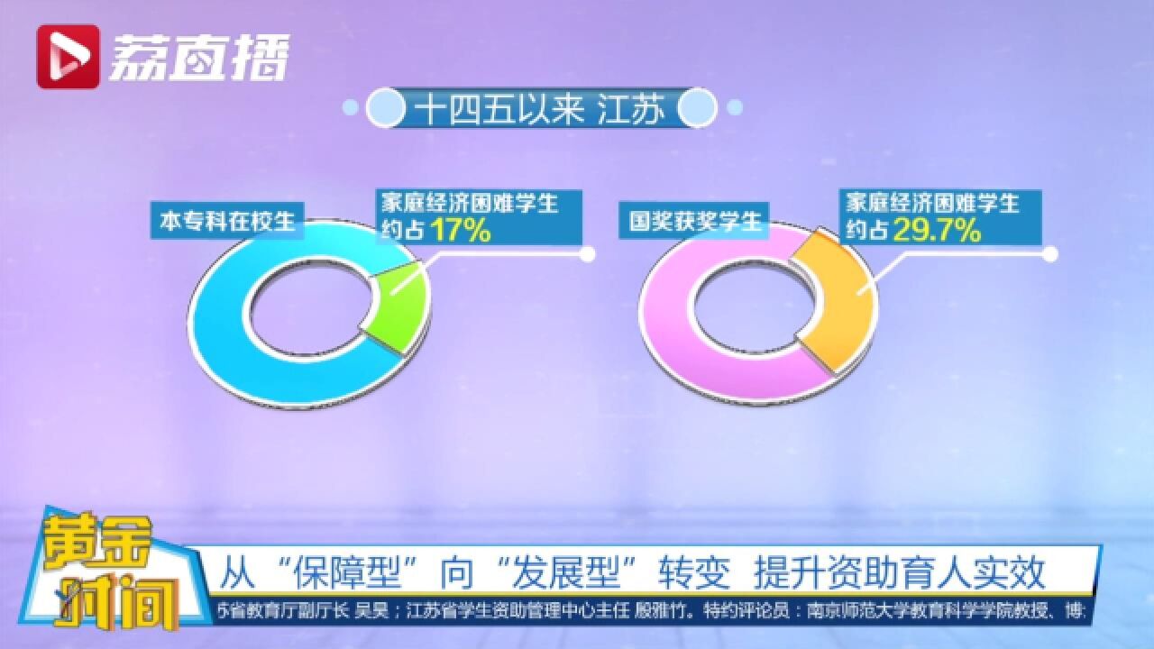 黄金时间丨江苏出台家庭困难学生发展型资助育人指导意见