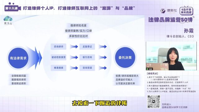 律斗云案源力课堂|当事人从有法律需求到委托决策心路历程(二)