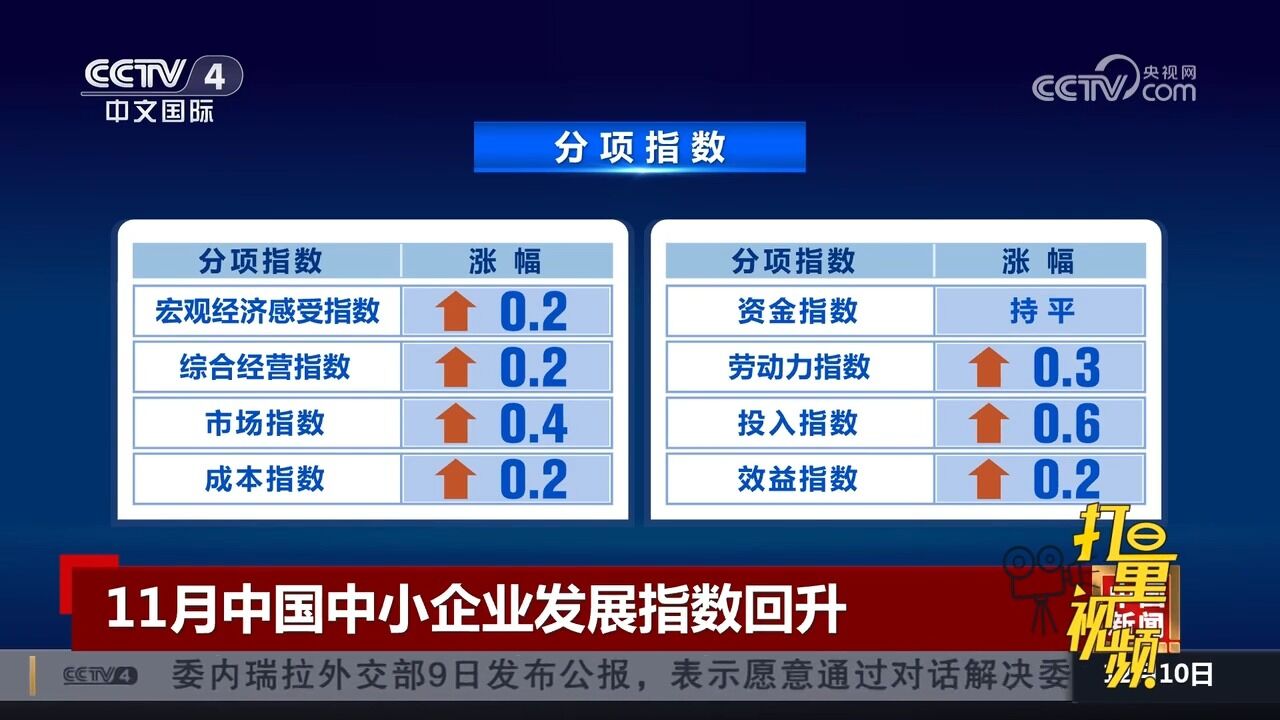 中国中小企业协会:2023年11月中国中小企业发展指数回升