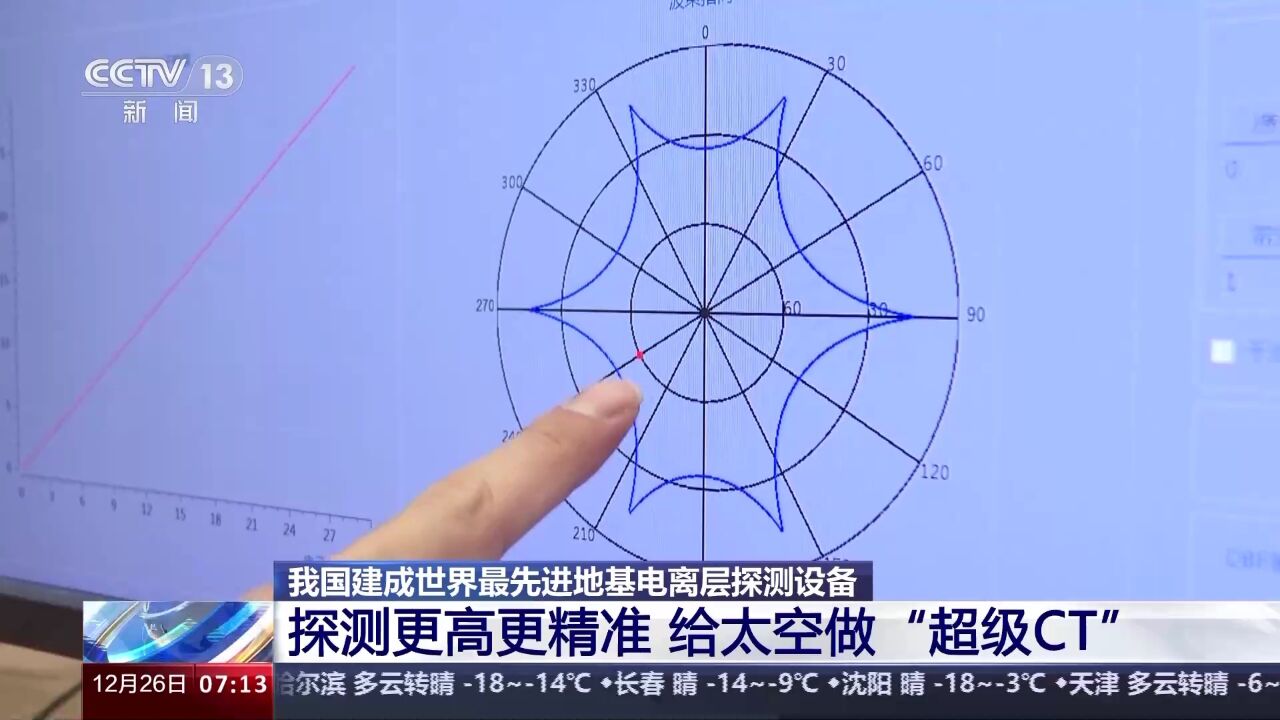 我国建成世界最先进地基电离层探测设备