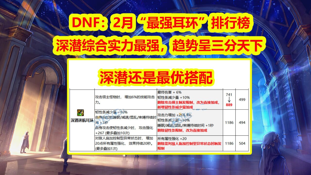 DNF:2月“最强耳环”排行榜!深潜综合实力最强,趋势呈三分天下