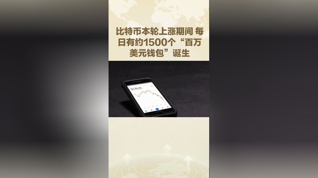 比特币飙升 每日诞生约1500个百万美元钱包