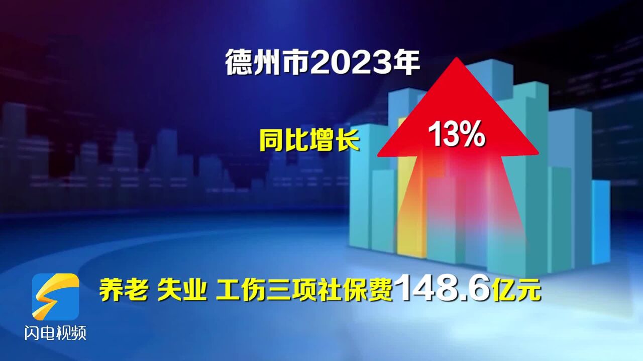 2023年德州养老失业工伤三项社保费征缴同比增长13%