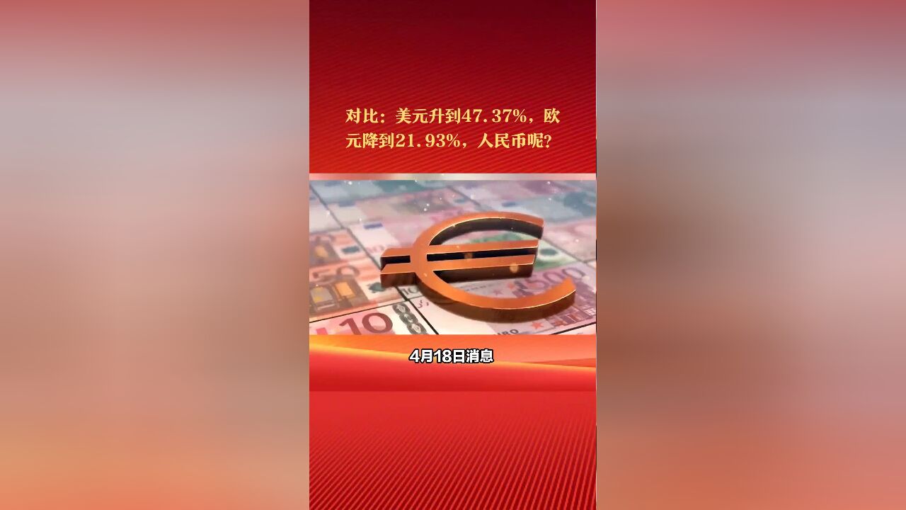 全球货币支付占比:美元升到47.37%,欧元降到21.93%,人民币呢?