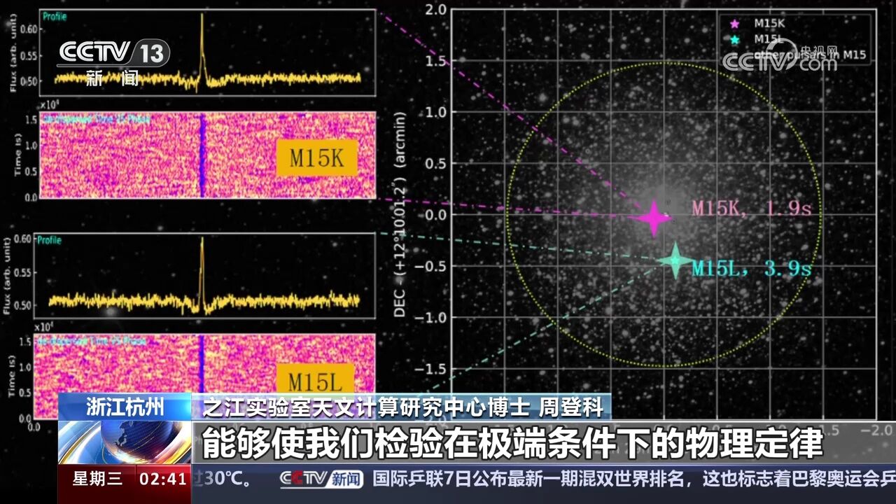 浙江杭州 “中国天眼”寻获两颗球状星团长周期脉冲星