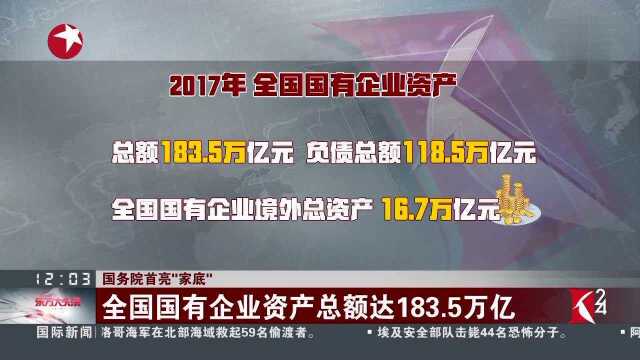 国务院首亮“家底”全国国有企业资产总额达183.5万亿