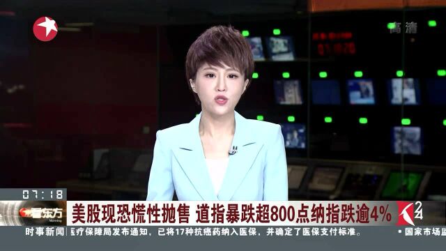 美股现恐慌性抛售 道指暴跌超800点纳指跌逾4%