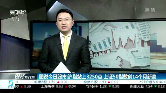 图说今日股市:沪指站上3250点 上证50指数创14个月新高