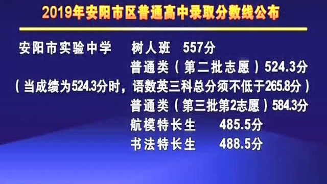 2019年安阳市区普通高中录取分数线公布