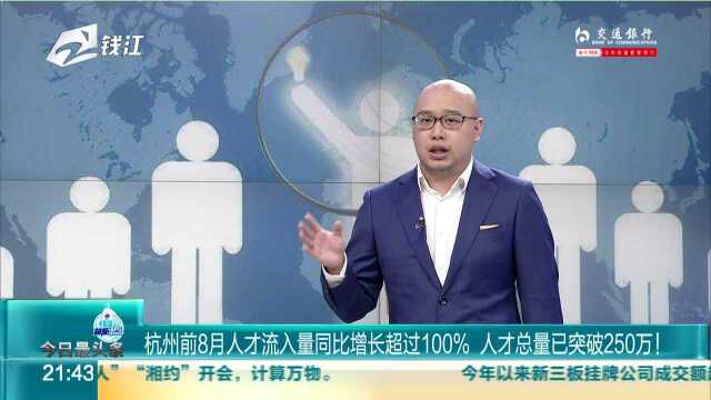 杭州前8月人才流入量同比增长超过100% 人才总量已突破250万!