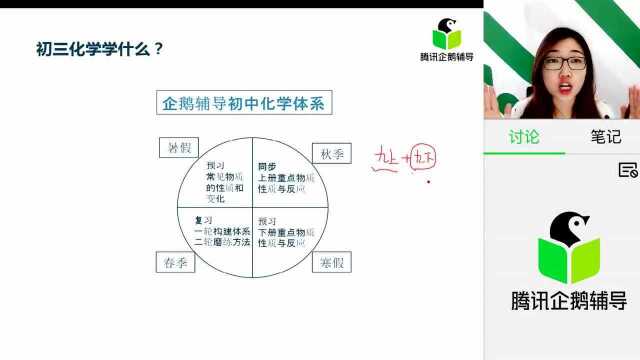 一节课搞定化学式的书写