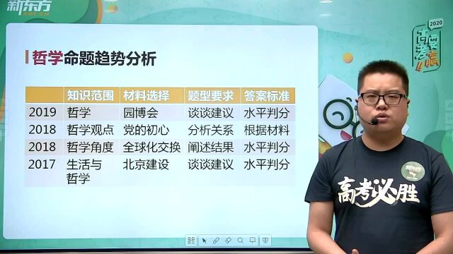 2020高考政治北京卷解析(3)政治大题,近三年哲学方面命题趋势