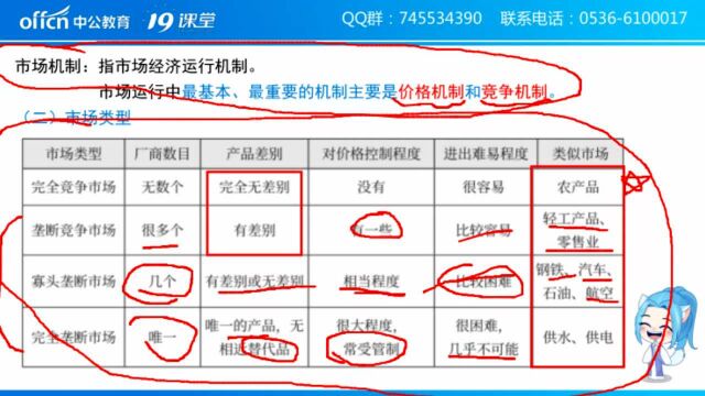 2019潍坊事业单位招聘公基大揭密了解经济常识探索发展规律