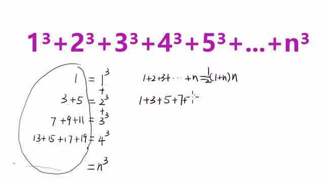 北大招生题:求求1立方+2立方+3立方+n立方的值,比公式简单