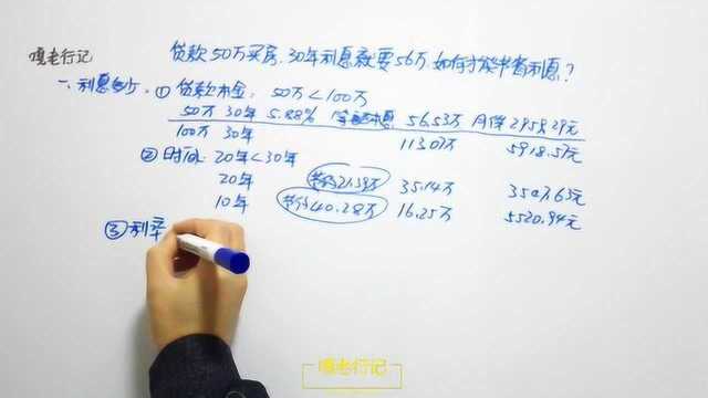 贷款50买房,30年利息就要56万,如何才能节约利息