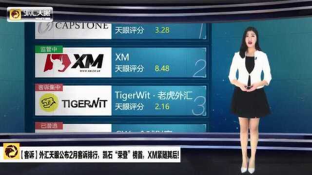 外汇天眼:平台商2月客诉排行发布!凯石“荣登”榜首,XM紧随!