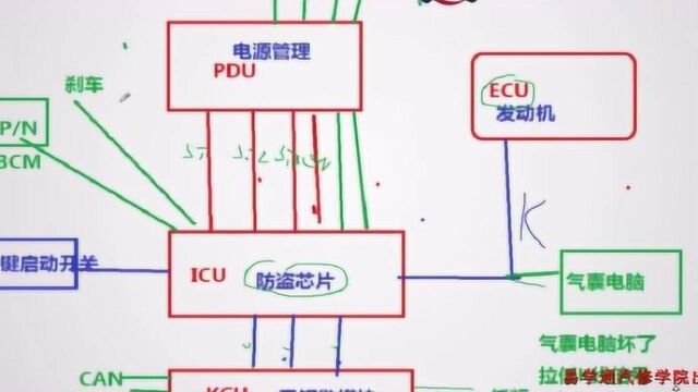 纳智捷无法启动 修了一个月 不懂控制策略真难修