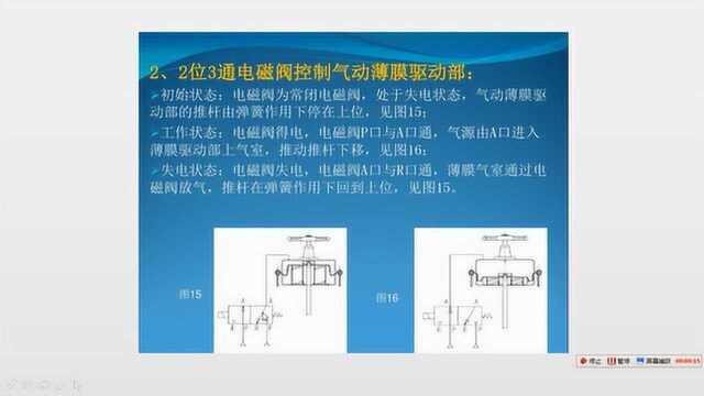 2位3通电磁阀的两个实例应用,分别与气缸和气动薄膜阀配合使用