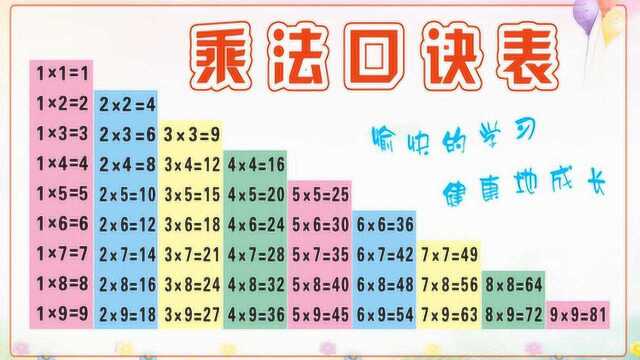 如何教会孩子九九乘法表?原来方法这么简单,早点看见就好