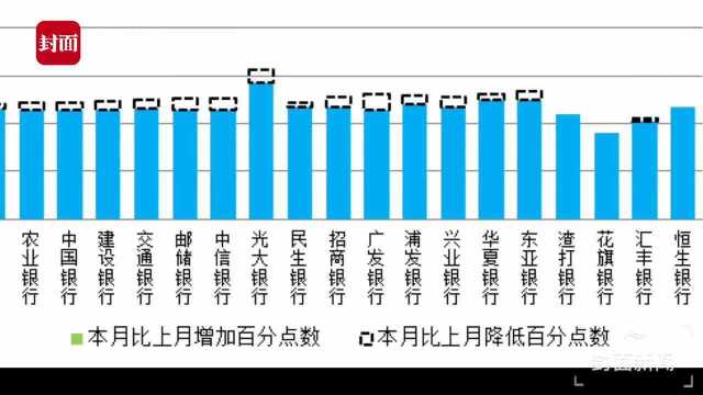 3月全国首套房贷款平均利率为5.56%