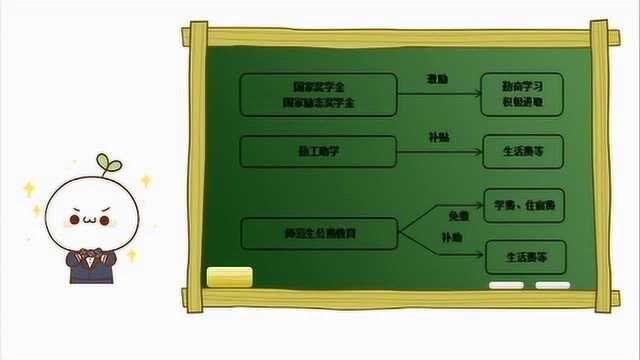 国家资助政策都有哪些