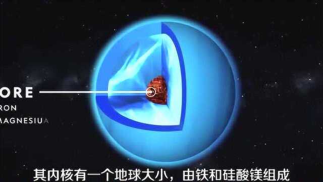 行星百科 天王星