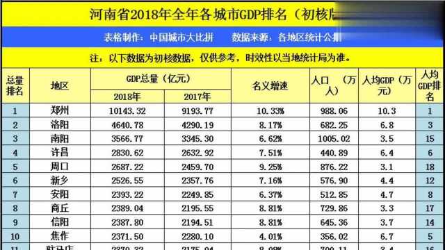 西安与榆林市的GDP总量相加,与河南郑州相比如何?