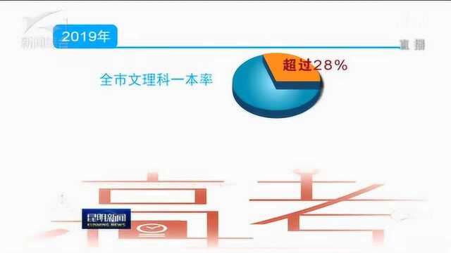 关注中高考 我市今年一本率超28% 各项指标领跑全省