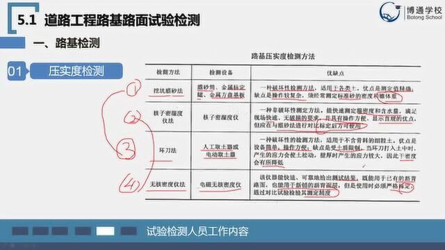 25、第五章1节路基路面试验检测路基检测01