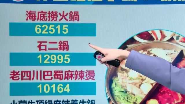 台湾火锅排名前十公布,美女主播 ,大陆品牌吊打台湾品牌