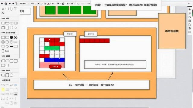 大型企业JVM性能调优实战之java垃圾收集器