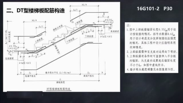 干工地10年以上的老师傅都不知道楼梯配筋的诀窍,听完美女老师的课明白了