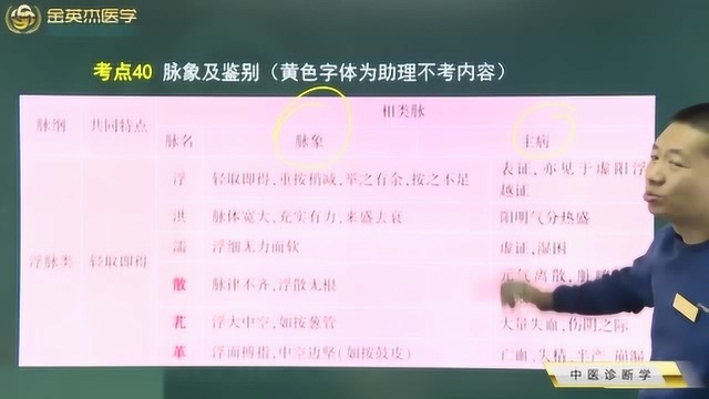 中医诊断学:教你轻松掌握不同脉象,还能根据脉象的不同从而鉴别各种病症