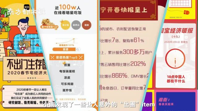 盘点疫情宅家期间意外“出圈”的item,有哪些也曾陪伴你呢?