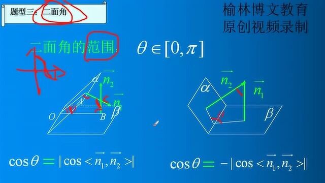 高考数学向量法解立体几何之二面角的求法