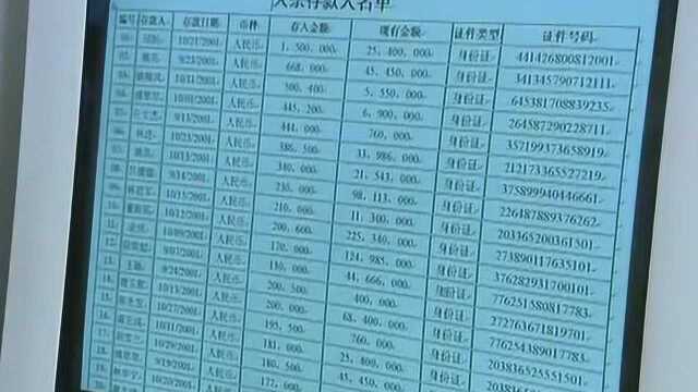 七日:为帮助警方破案,四大银行所有客户资料全部传给警方