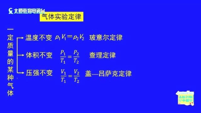 气体实验定律 理想气体状态方程(一)专题复习