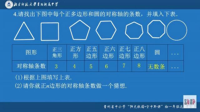 0508002初一年级数学《生活中的轴对称 》回顾与思考(1)