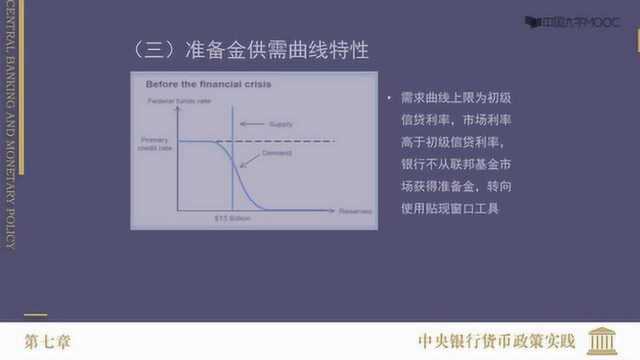 中央银行与货币政策61.中国人民银行货币政策新框架