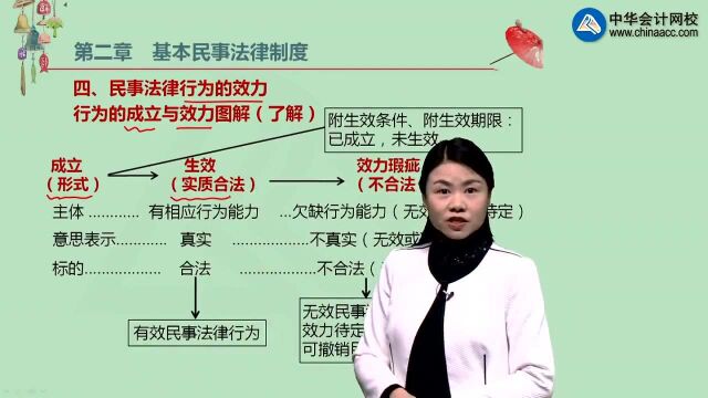 注会《经济法》知识点:民事法律行为的成立与效力