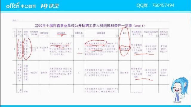 2020年十堰市直事业单位公告已出,带你分析岗位表