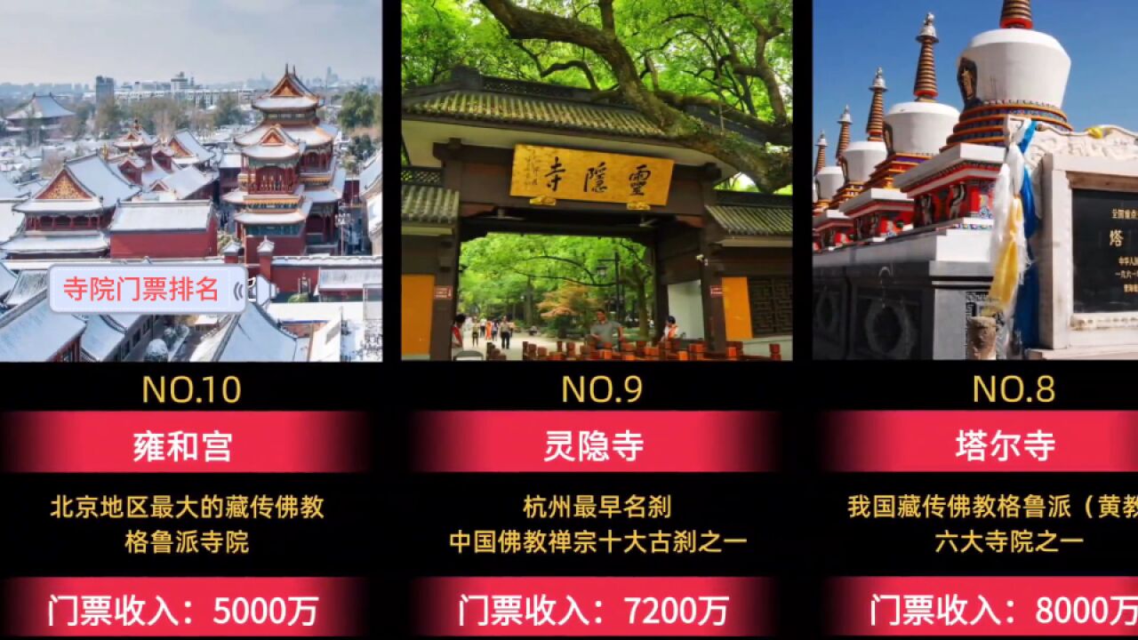 盘点国内十大寺院门票收入,香火旺盛!