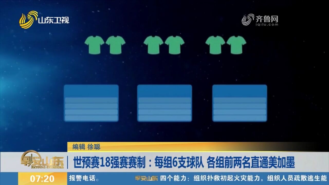 世预赛18强赛赛制:每组6支球队,各组前两名将直通世界杯